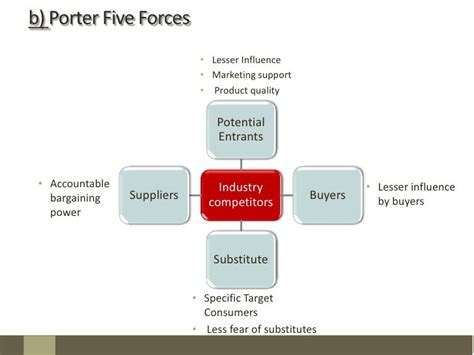 value chain analysis for lvmh